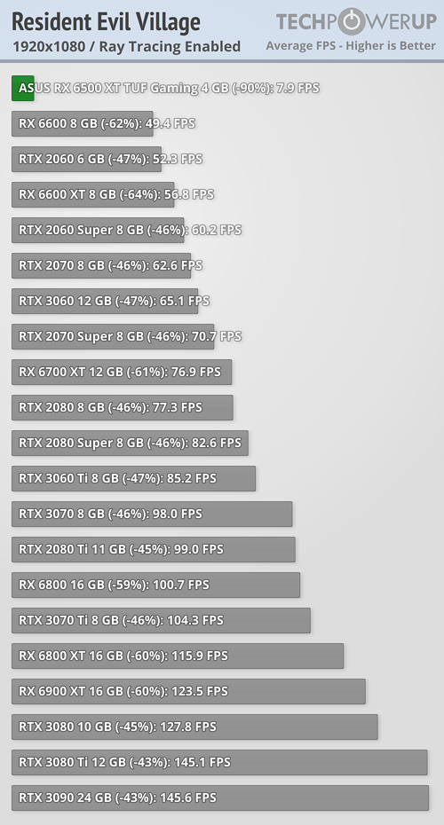 Radeon RX6500XT