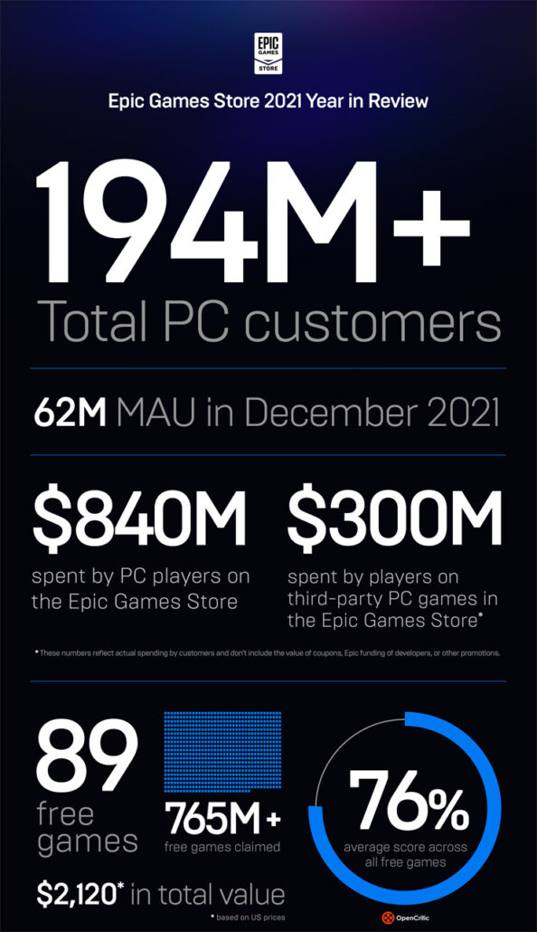 Epic Games Store results