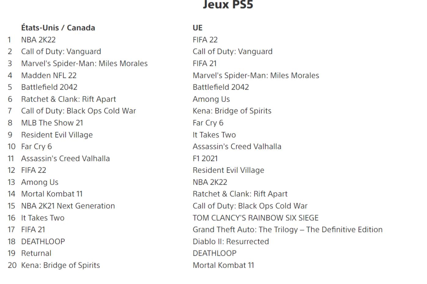 PS4 and PS5 playstation games