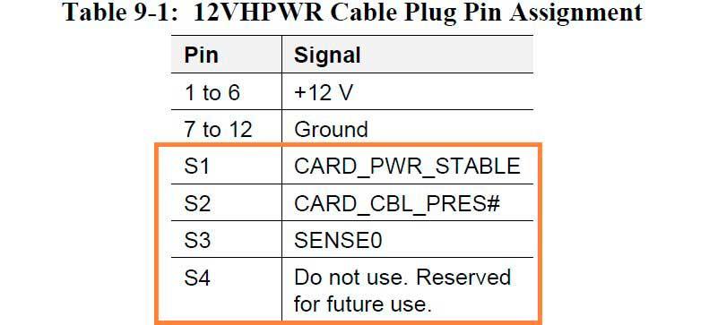 Connector-4-pins-12VHPWR-PCI-SIG-5.0