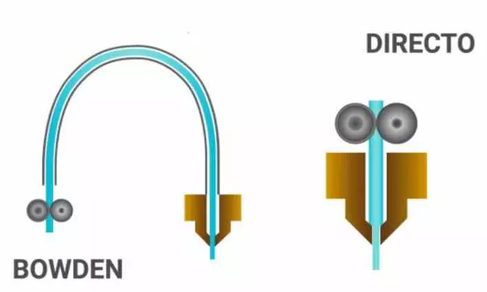 Extrusion System