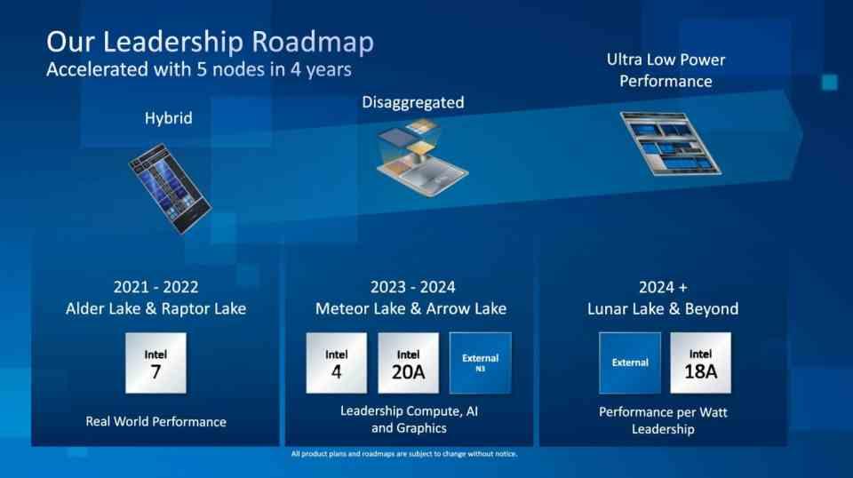 Intel road map