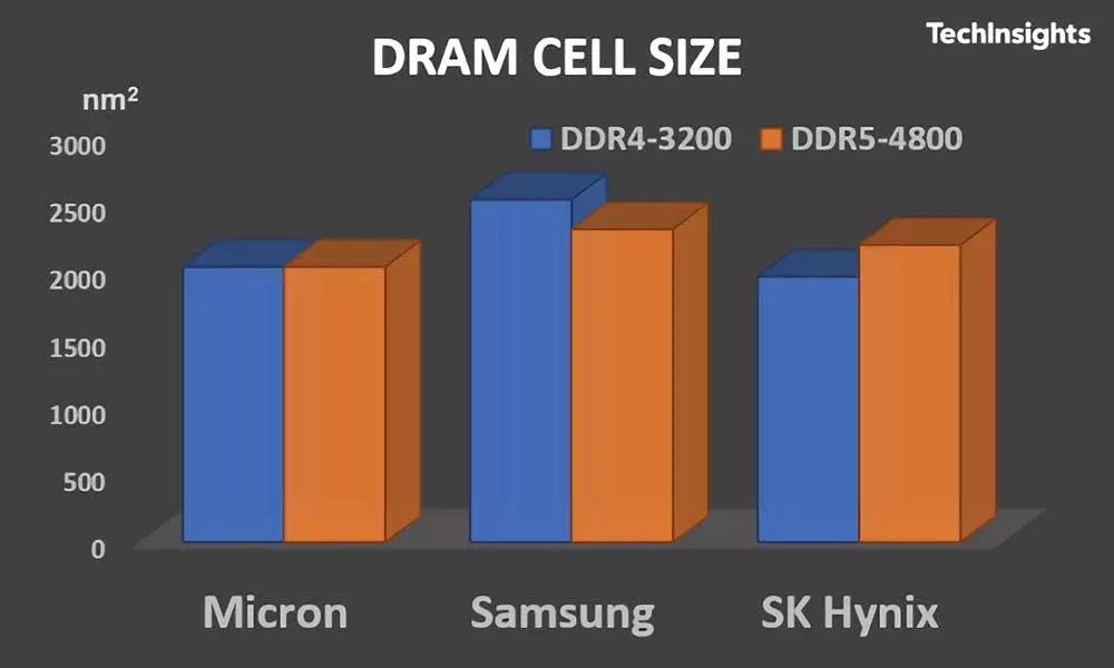 Micron-vs-Samsung-vs-SK-Hynix-cell-size