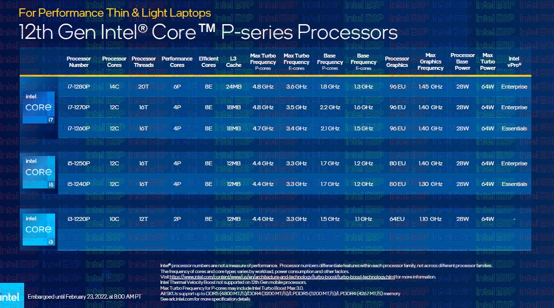 Intel Alder Lake-P and U: A technical look at Intel's commitment to the portable sector 40