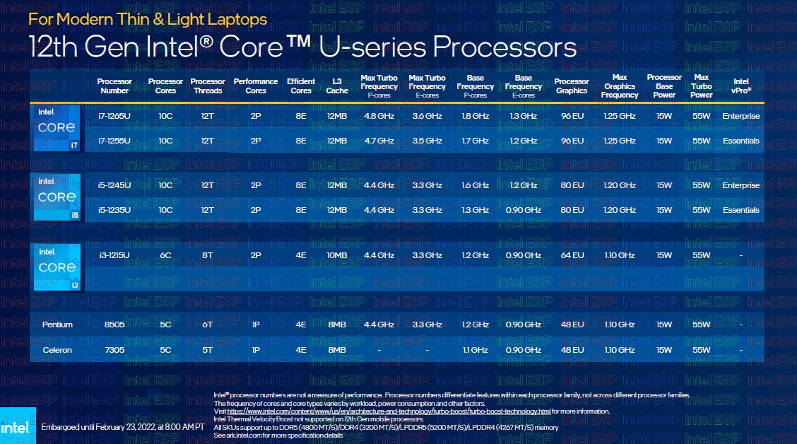 Intel Alder Lake-P and U: A technical look at Intel's commitment to the portable sector 38