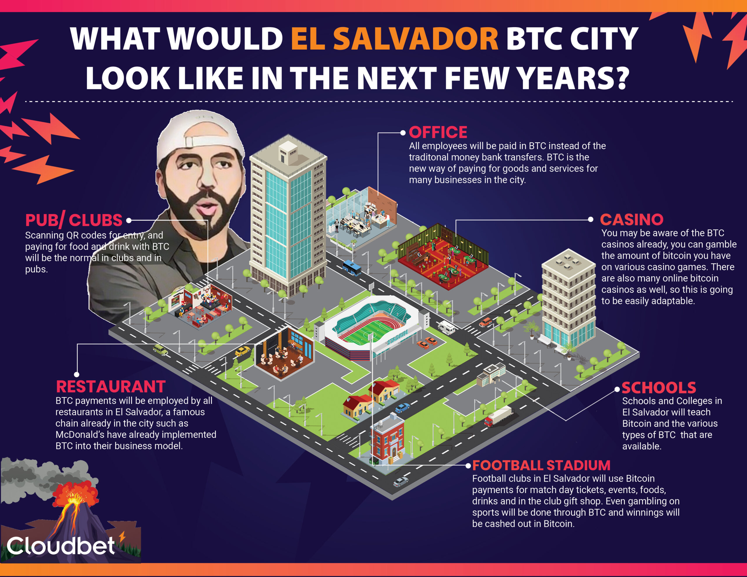 Is it Possible to Build a Cryptocurrency-Financed City in El Salvador