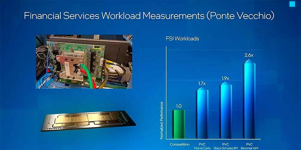 Intel-Ponte-Vecchio-GPU-vs-NVIDIA-Ampere-A100