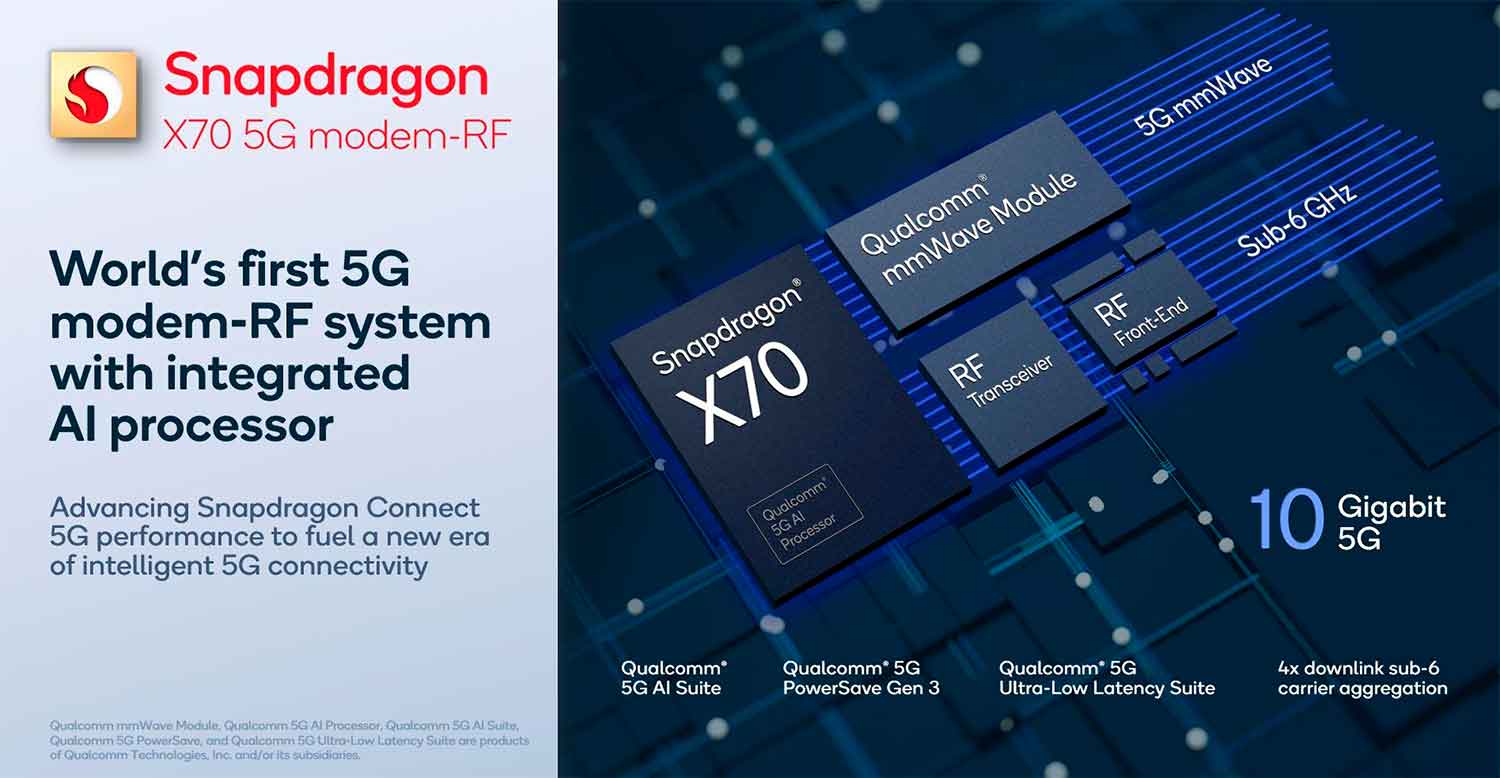 Snapdragon X70 5G: the modem that will connect to the high-end