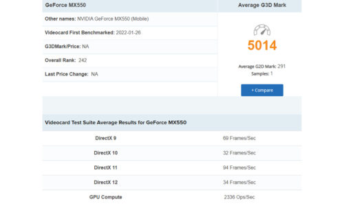 NVIDIA GeForce MX550 PassMark G3D Mark