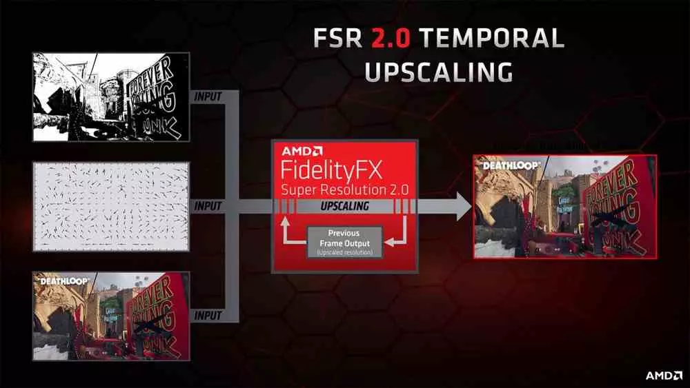 FSR 2.0 Temporality