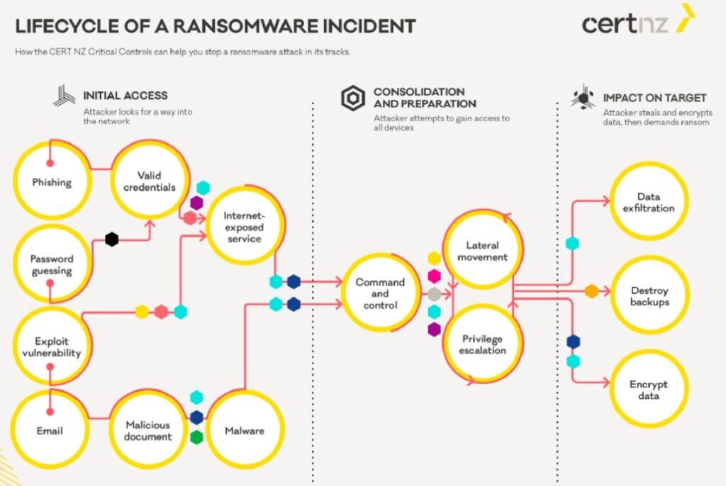 LockBit, REvil or Conti?  10 fastest ransomware to encrypt data