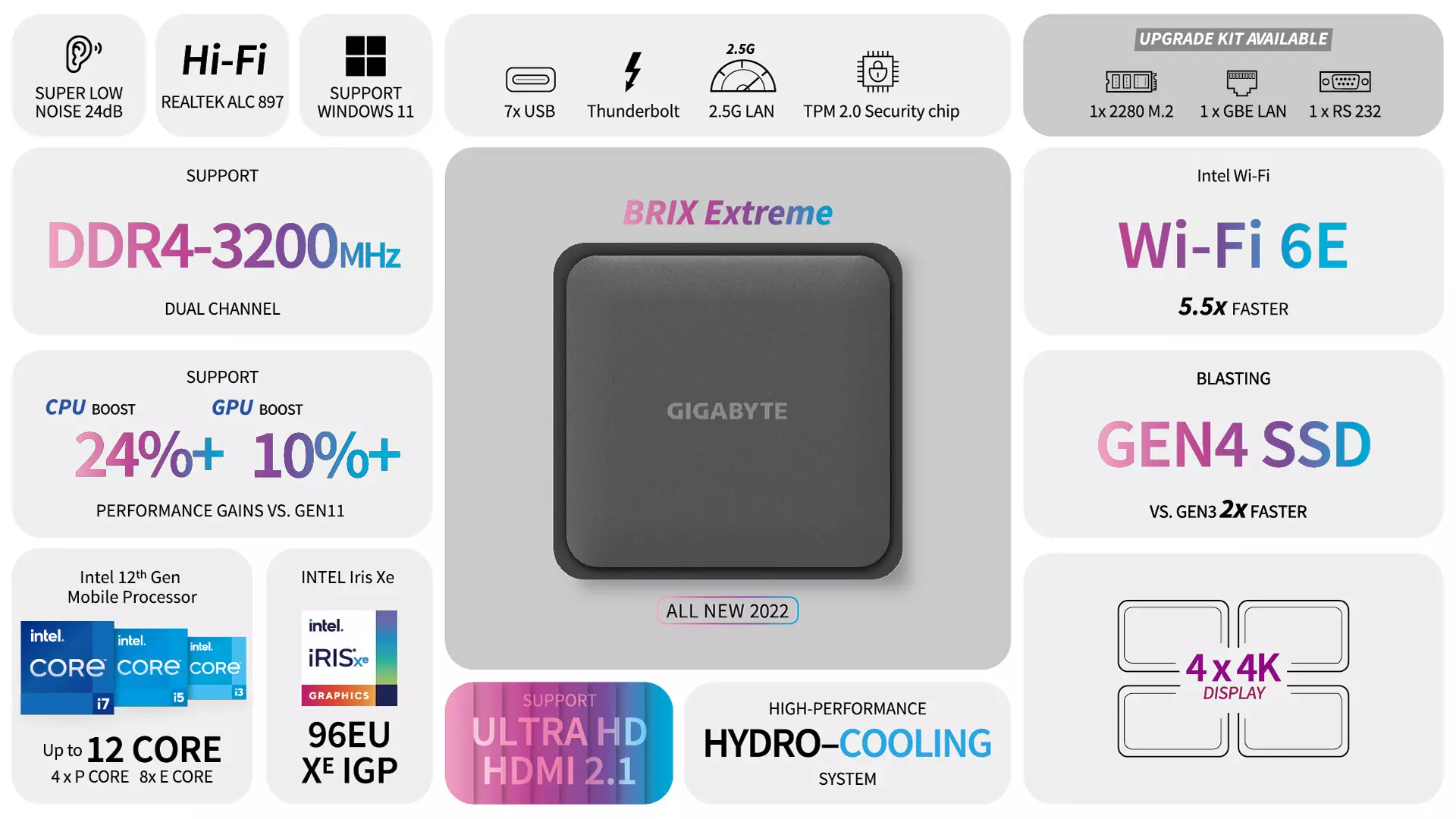 Gigabyte's new compact systems offer WiFi 6 and HDMI 2.1
