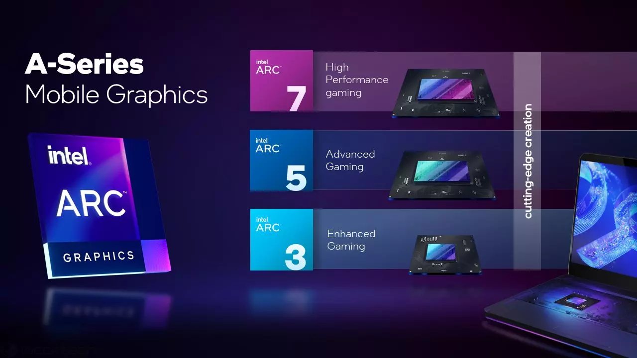 range of graphics launched by intel