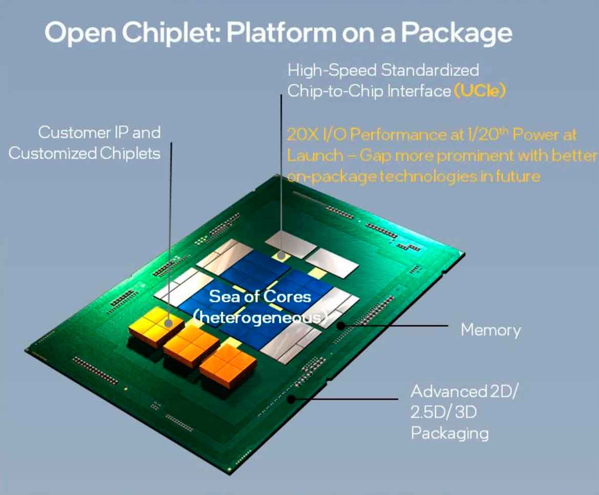 UCIe: the future of CPUs, APUs and SoCs
