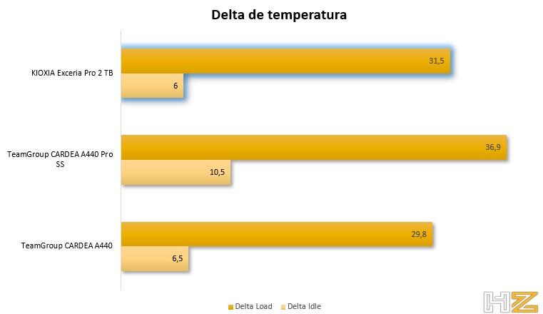 temperature graph