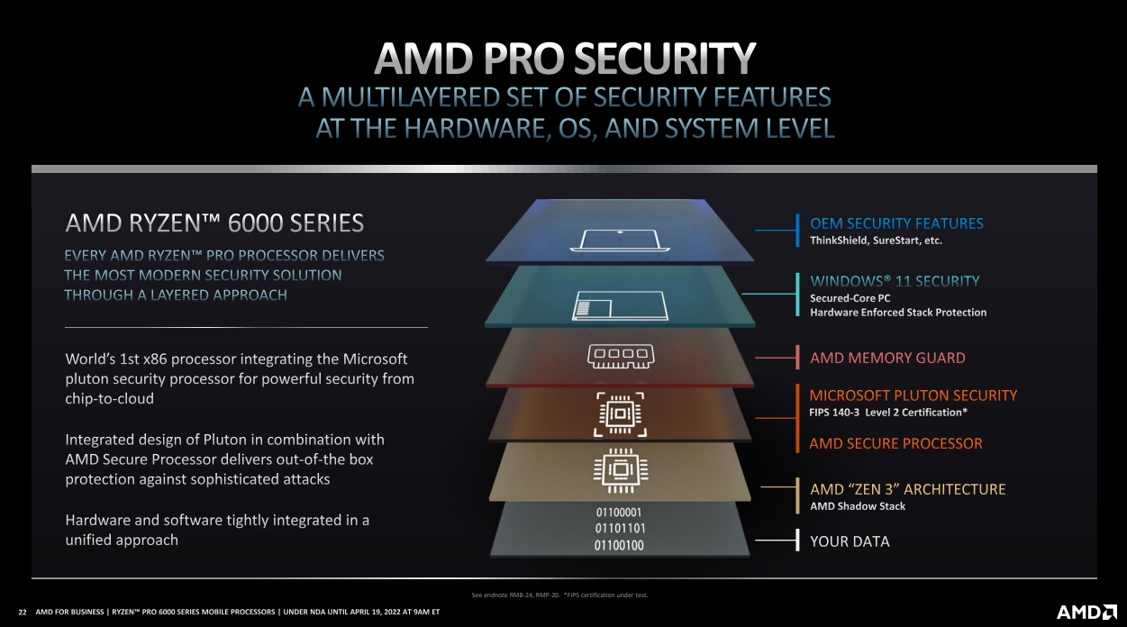 AMD Ryzen Pro 6000