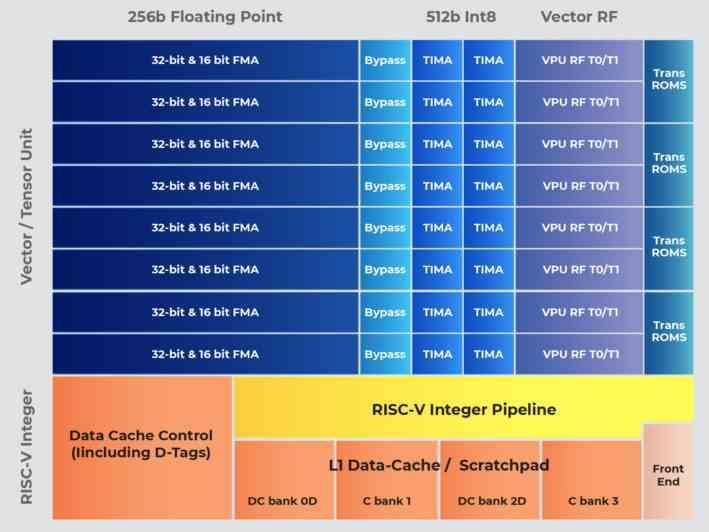 ET-SOC-1 Organization 1000 RISC-V cores
