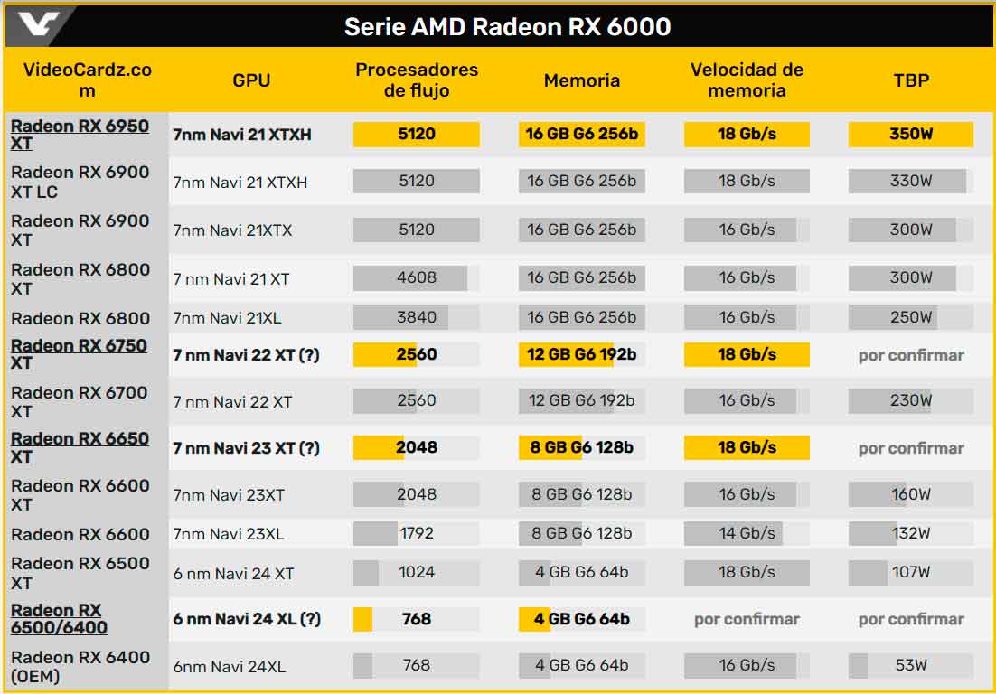 the Radeon RX 6950XT, 6750XT and 6650XT would arrive on May 10