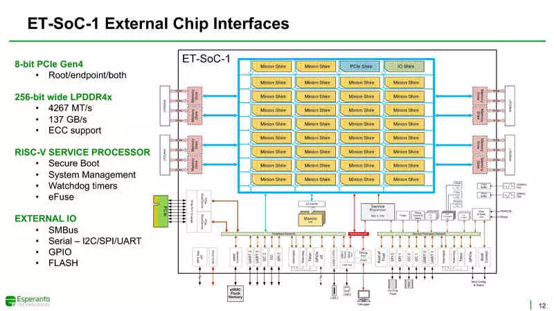 RISC-V processor 1000 cores