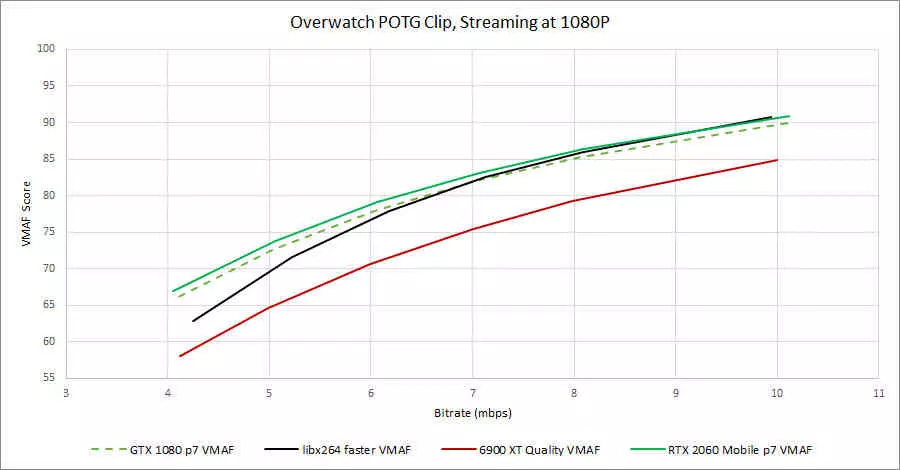 Performance graphics cards Streaming