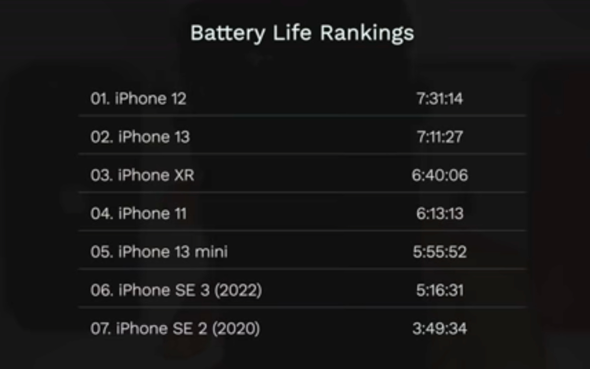 apple iphone se 5g autonomy comparison