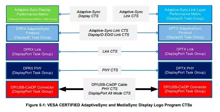 AdaptiveSync-Display-Vs-MediaSync-Display-CTS