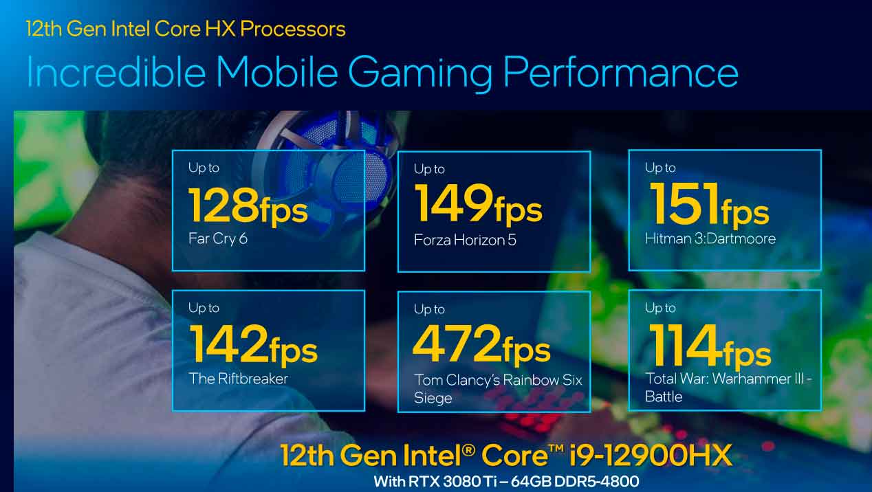 Intel Unveils Intel Alder Lake-HX for Premium Laptops