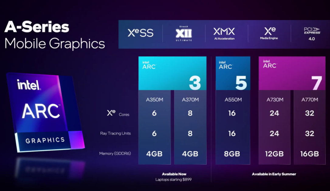 Here you have the complete list of the new Intel graphics cards and the premiere of XeSS 30