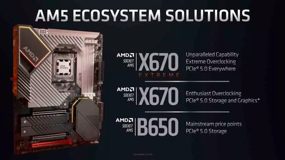 AMD Ryzen 7000 Motherboard