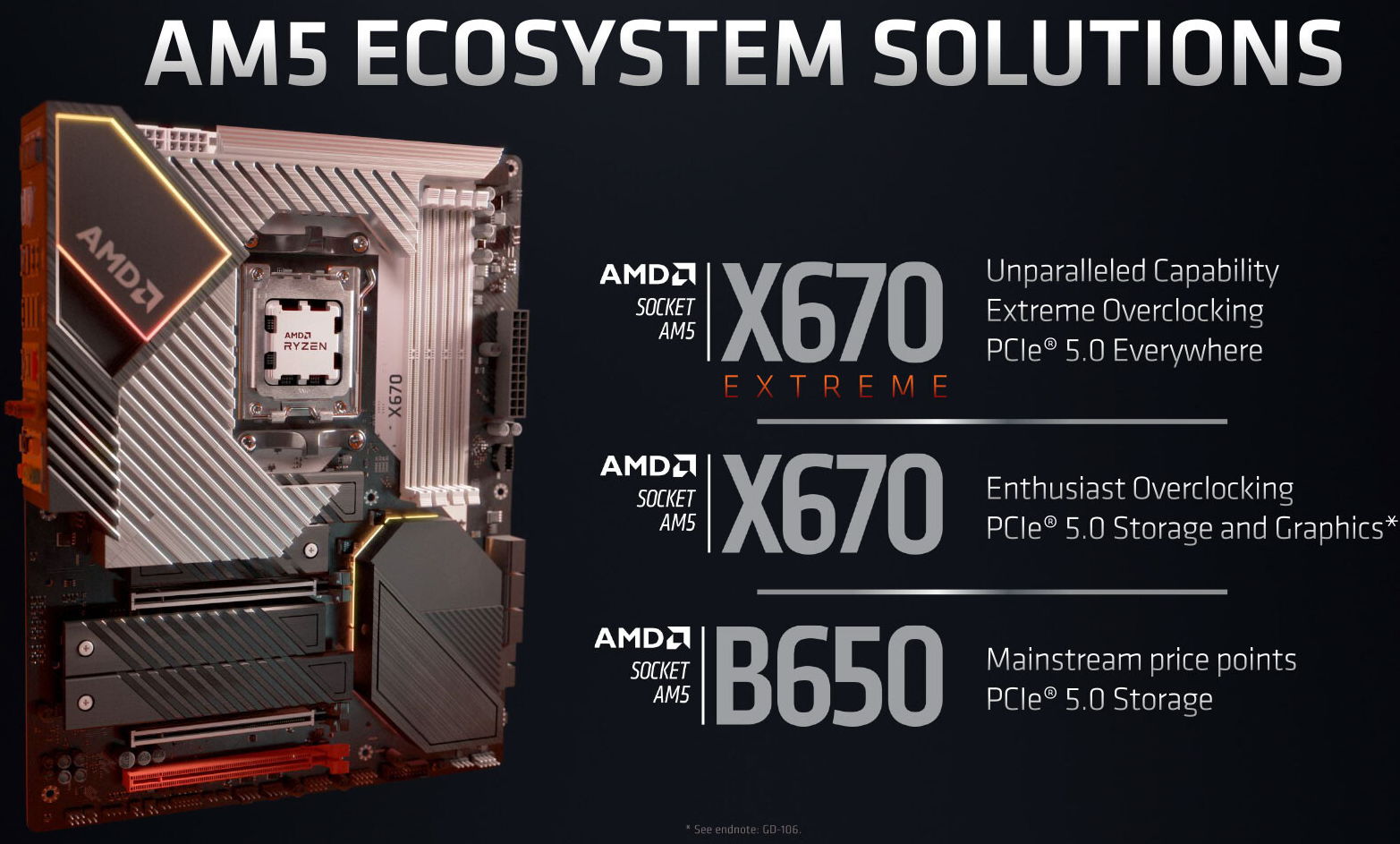 AMD presents Ryzen 7000 processors and socket AM5 at Computex 2022 41