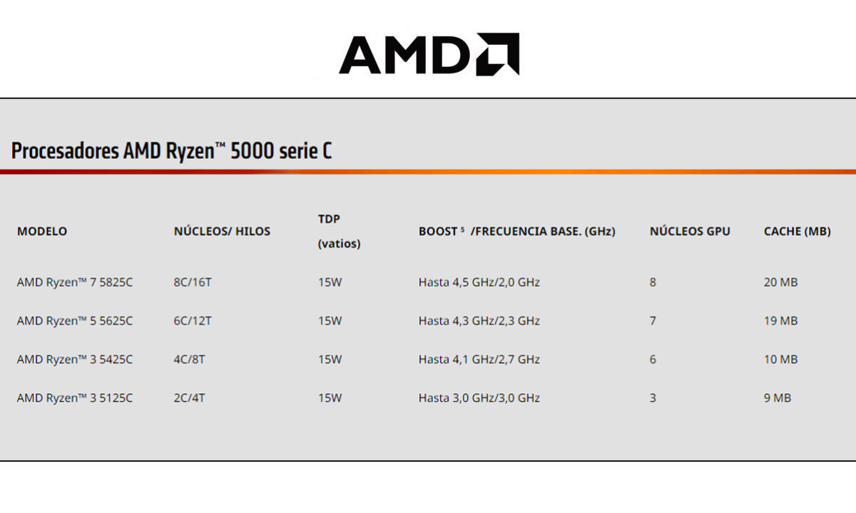 AMD Ryzen 5000C Series Models and Specifications