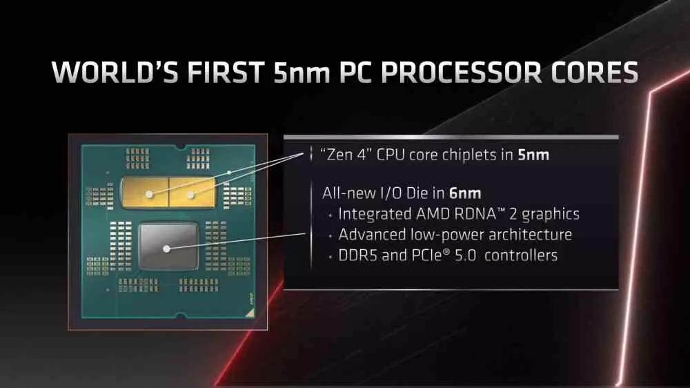 AMD Ryzen 7000 Computex presentation