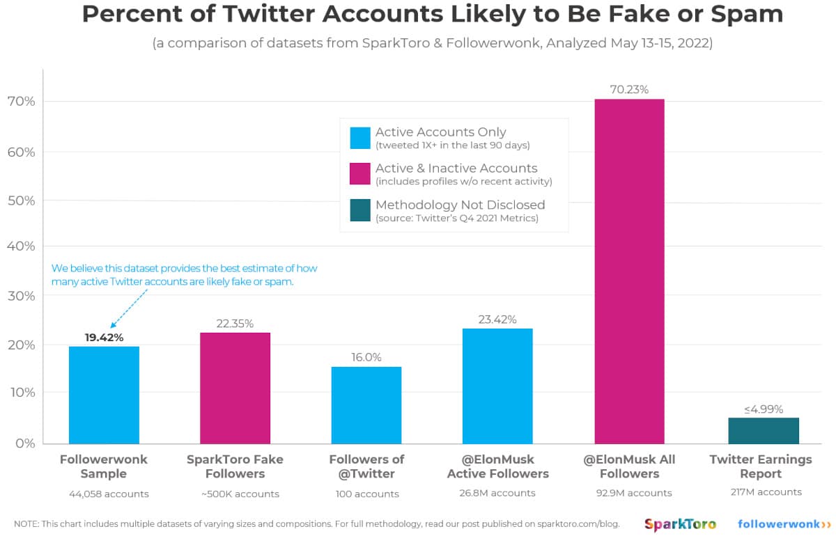 fake twitter account study