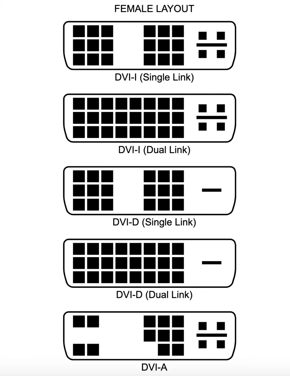 DVI connectors differences