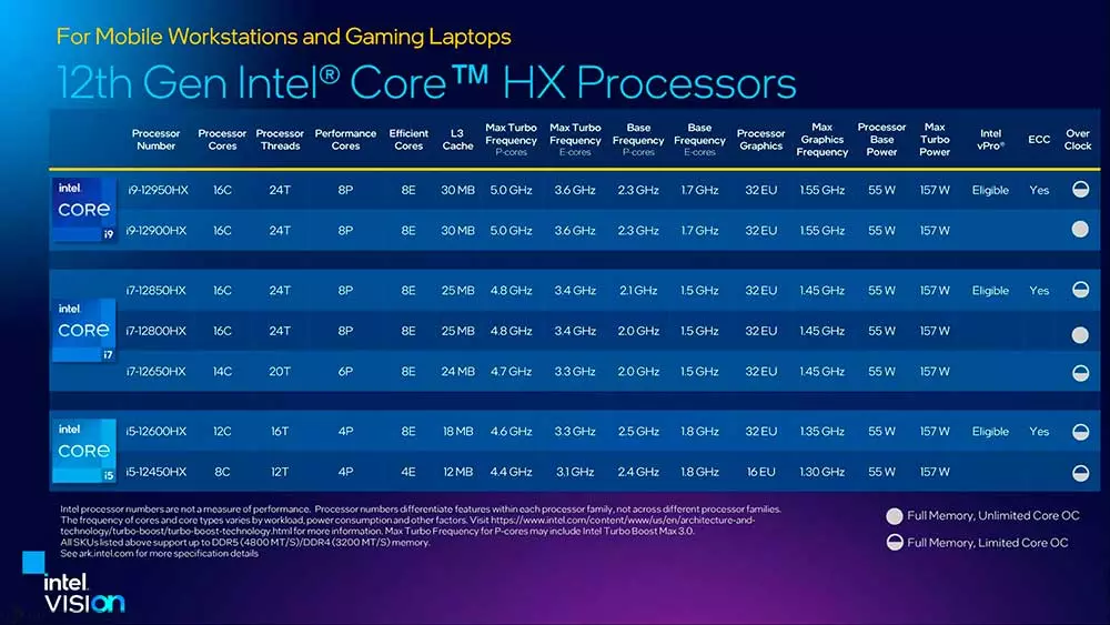 Intel Core 12 HX Laptops (16)