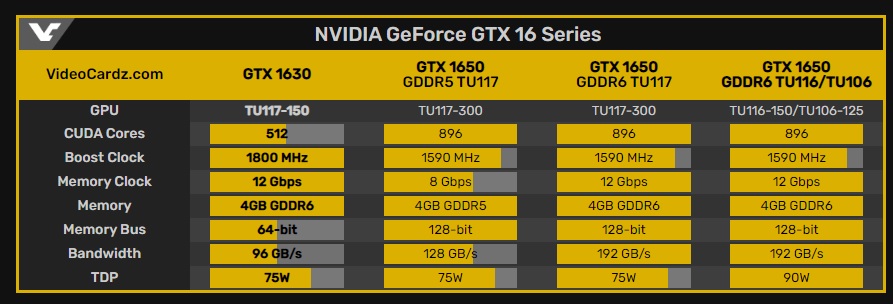 GTX 1630 specifications