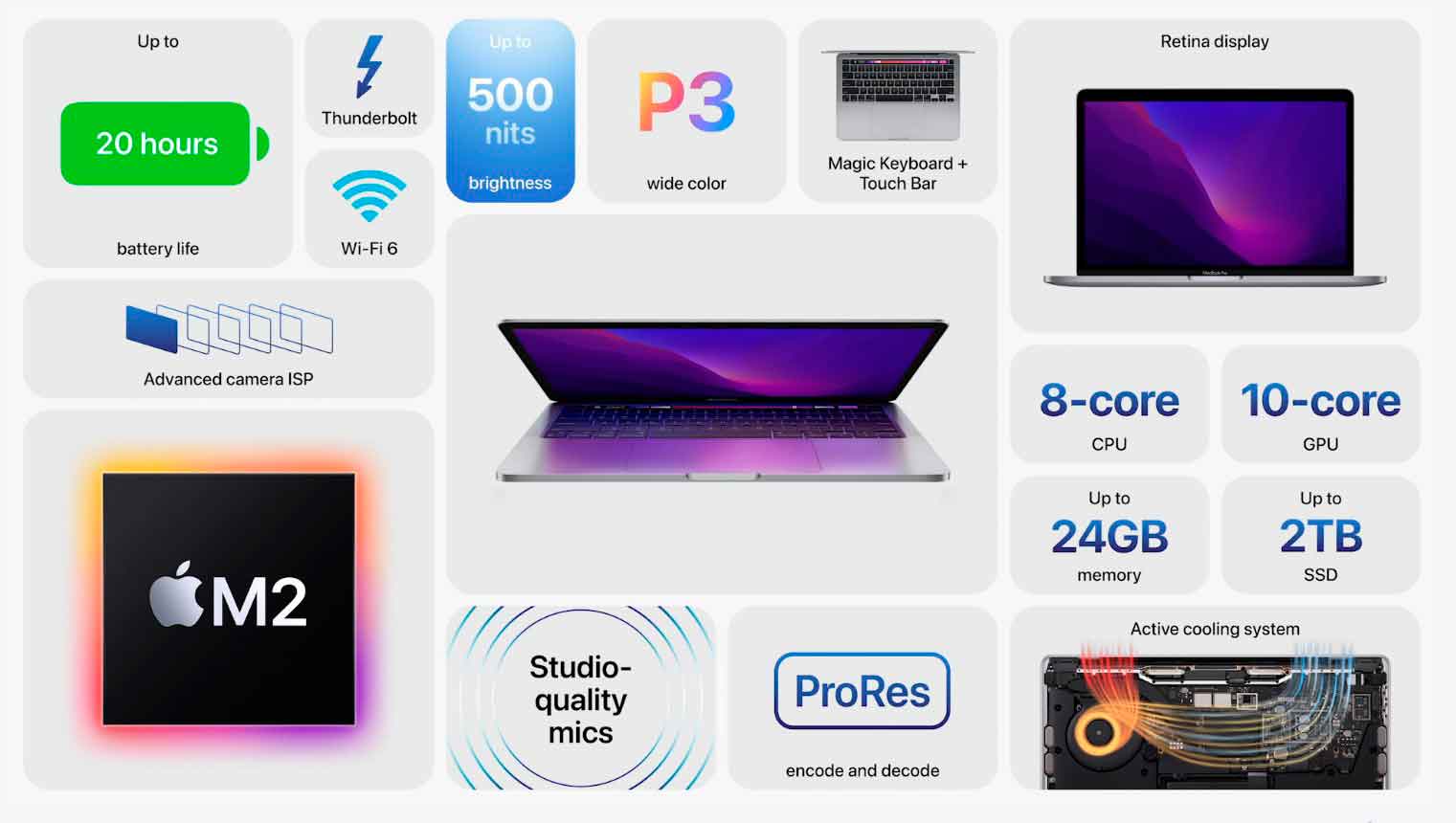 Apple introduces new MacBook Air and MacBook Pro with M2 SoC