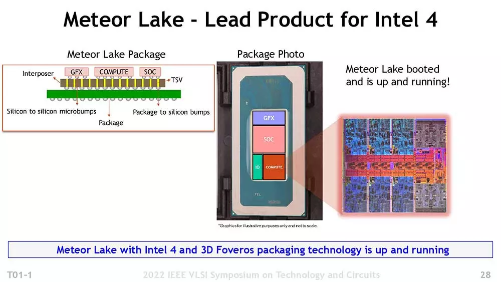 Intel-4-Meteor-Lake