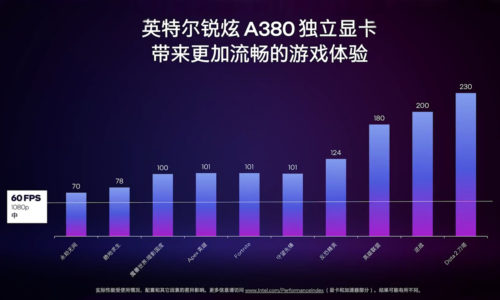 Intel Arc A380 gaming performance