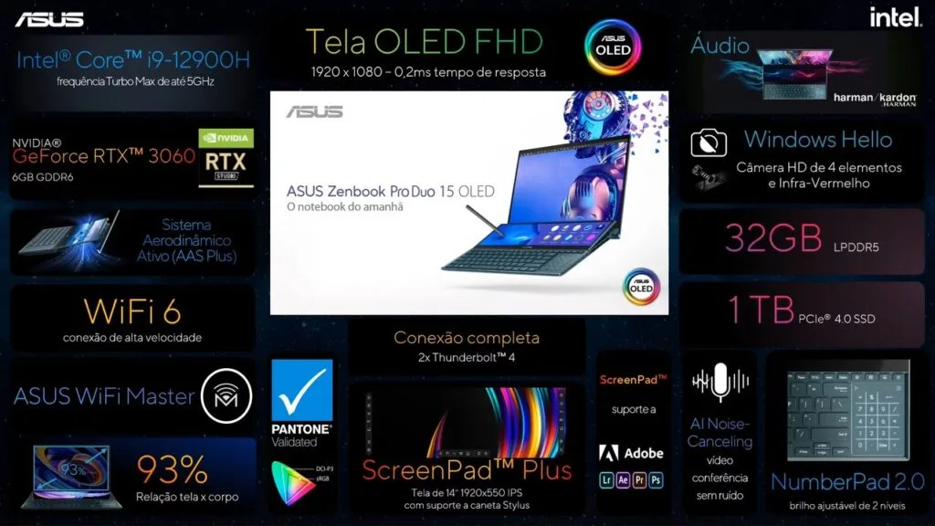Zenbook Pro Duo 15 OLED by Asus