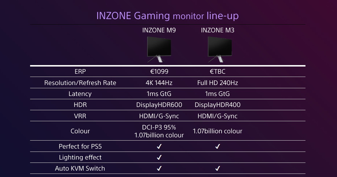 Sony reinforces its commitment to gaming on PC with INZONE, discovers its new headphones and monitors 56