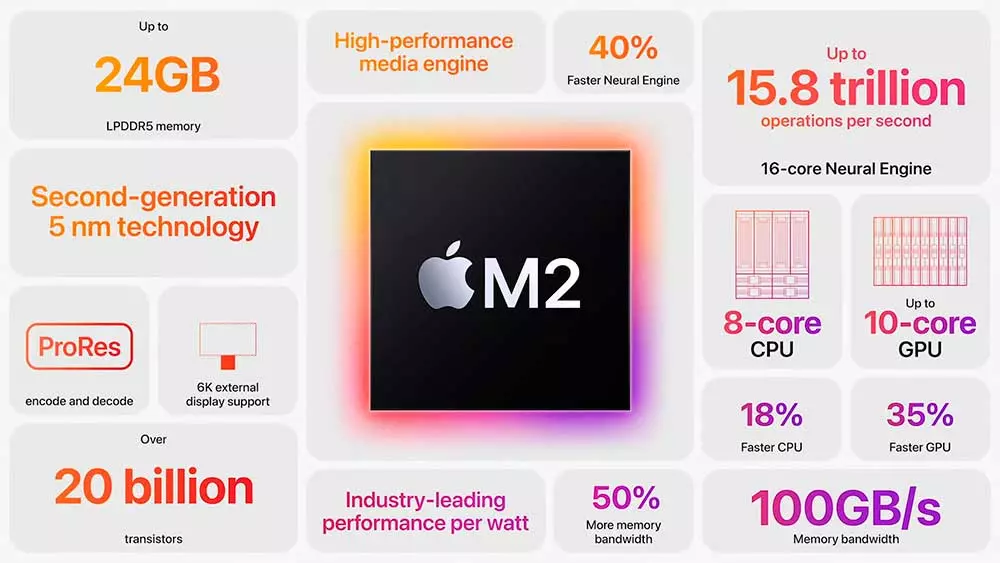 APPLE-M2-7