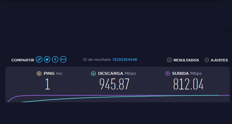 internet connection speed