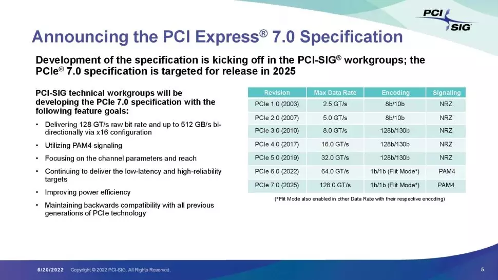 PCI Express 7-0 Gen 7 Specifications