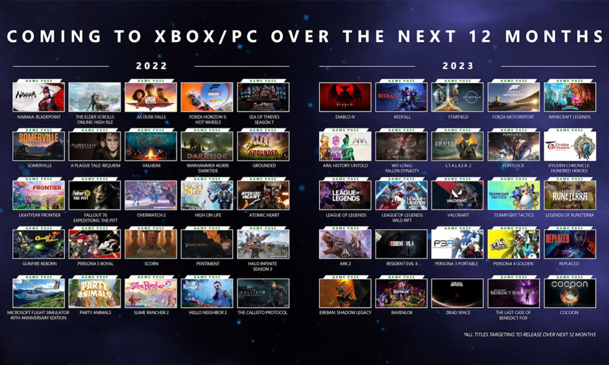 Upcoming Releases Xbox Games 2022 and 2023