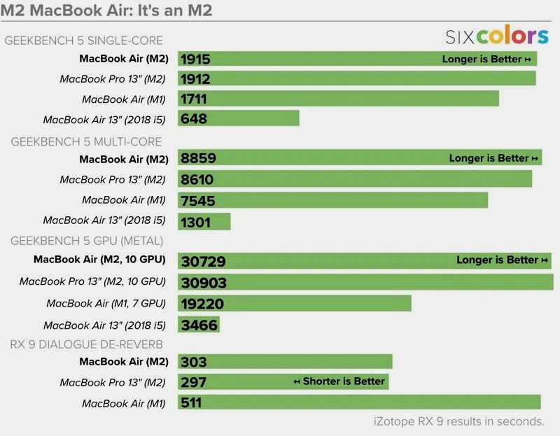 MacBook Air with M2 SoC