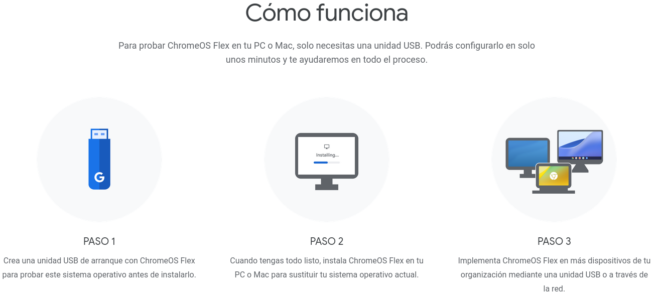 How ChromeOS Flex works