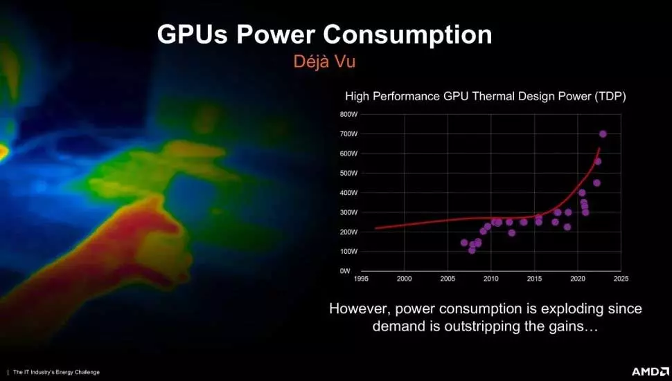 GPU graphics consumption