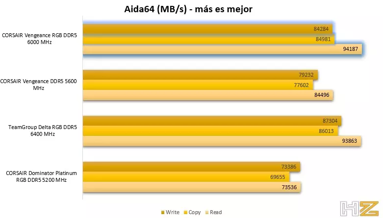 Graph Aida64