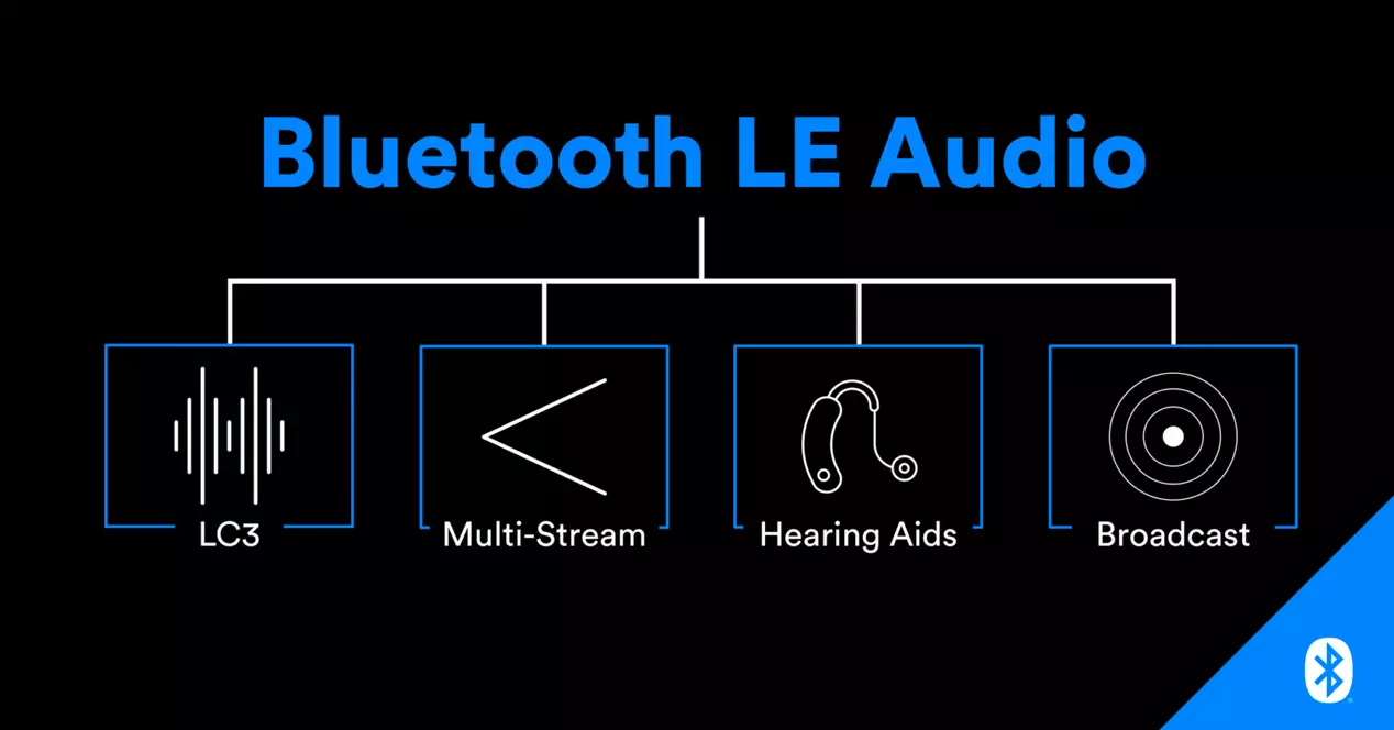 bluetooth ble audio lc3.jpg
